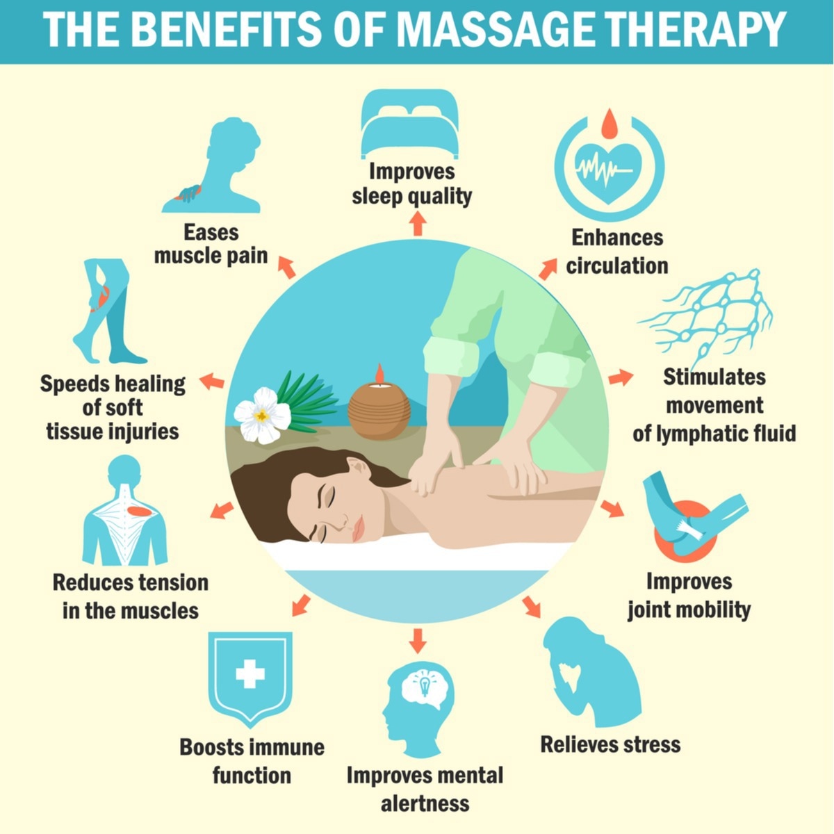 Masaje terapéutico para la salud: beneficios, relajación y bienestar corporal